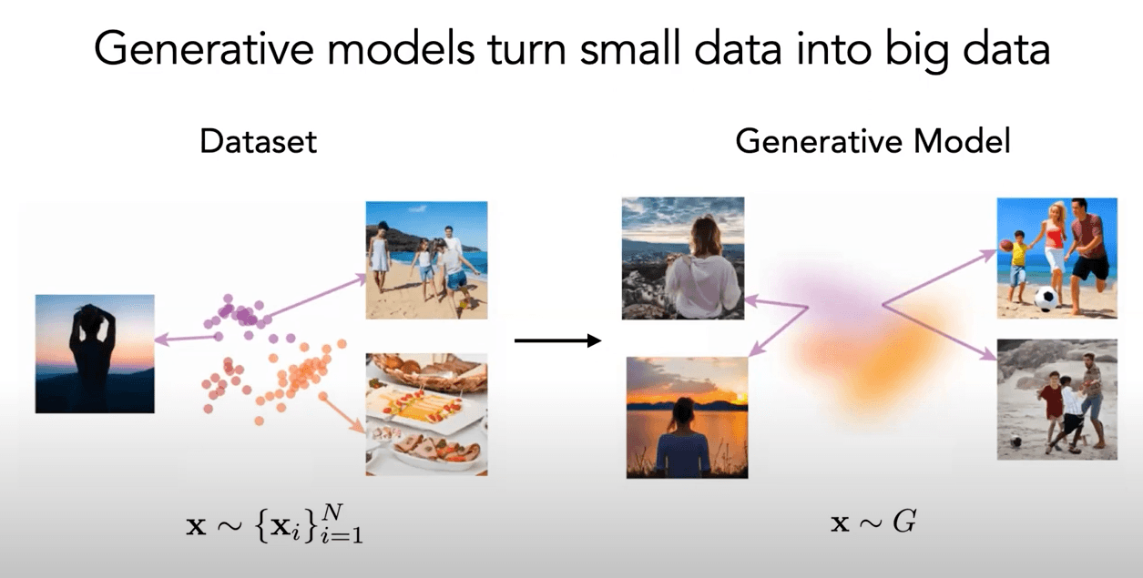 Interpolating Datasets