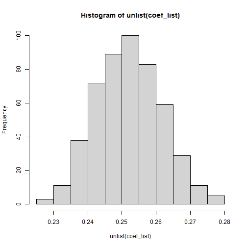 plot of chunk attrepeat